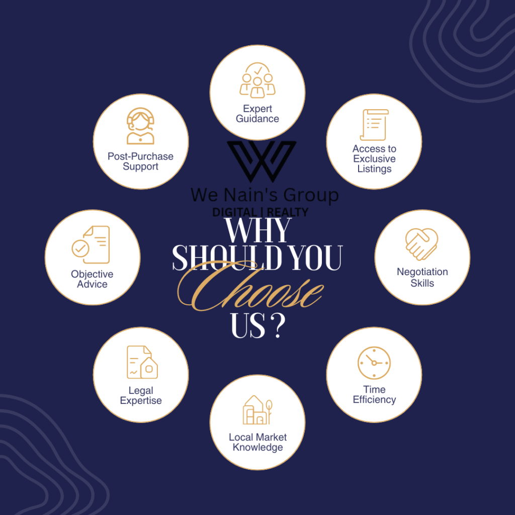 We Nain’s Group — trusted real estate and property investment company in Hyderabad and India